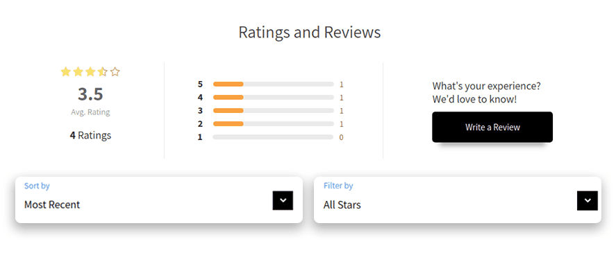 WisdmLabs Ratings, Reviews & Feedback overview