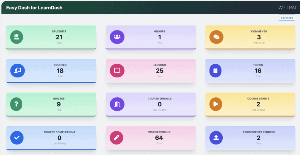 Easy Dash for LearnDash general stats